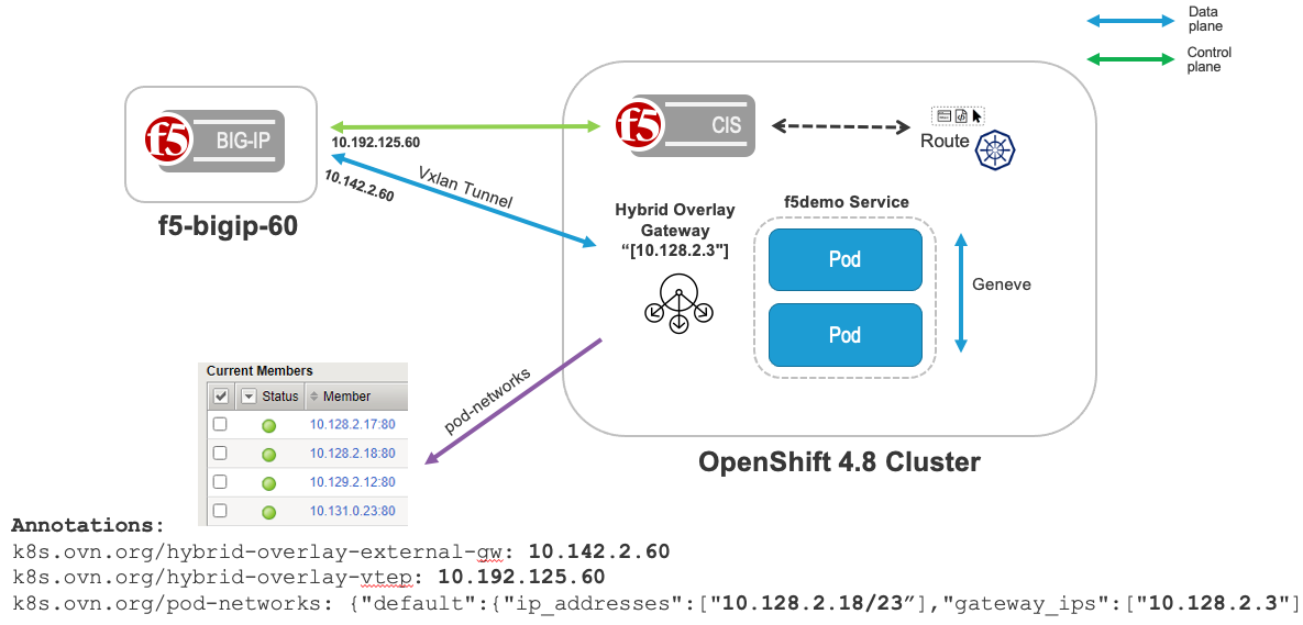 ../../_images/openshift-4-8-standalone-1.png