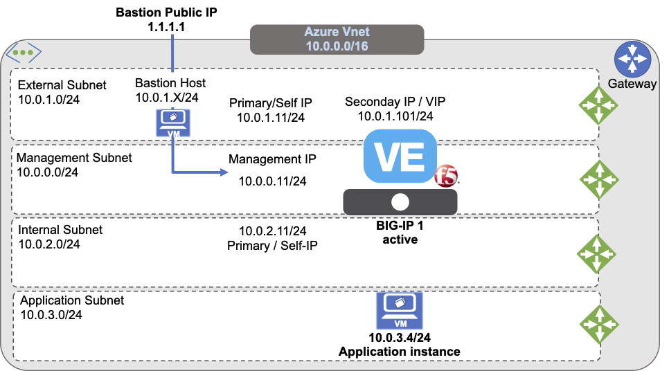 Access BIG-IP Management UI using Bastion example