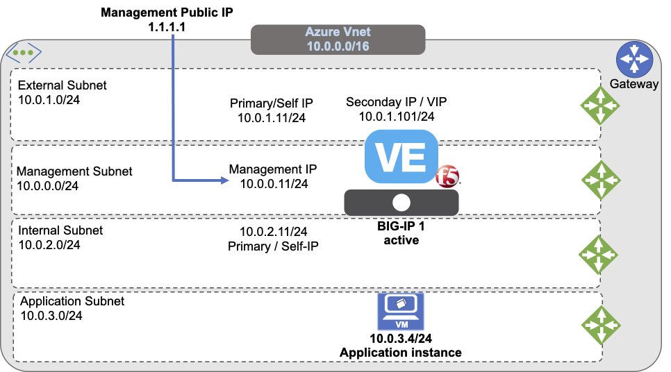 Access BIG-IP Management UI using public IP address example