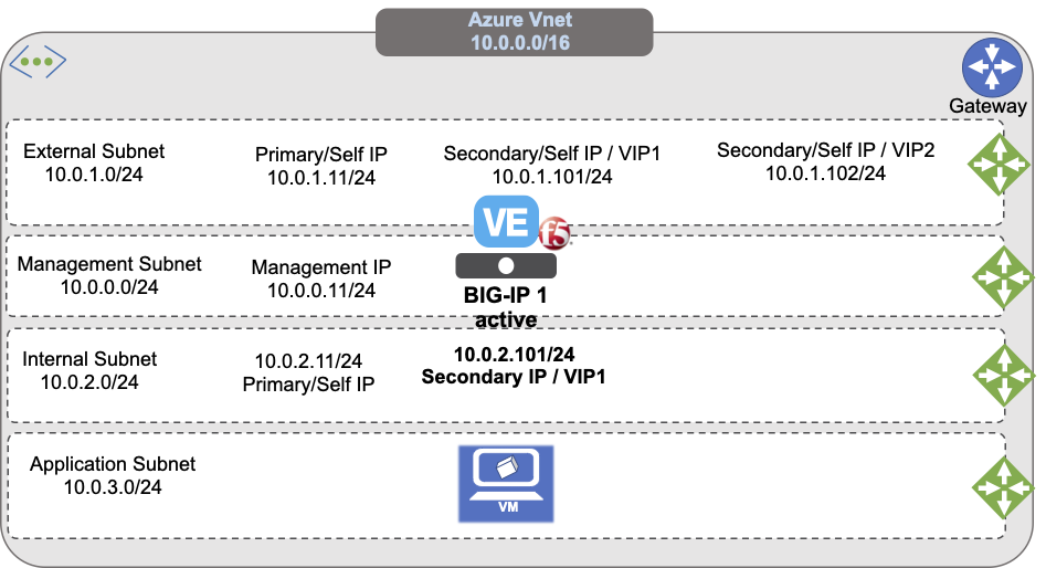 Standalone BIG-IP with three NICs and multiple IP
