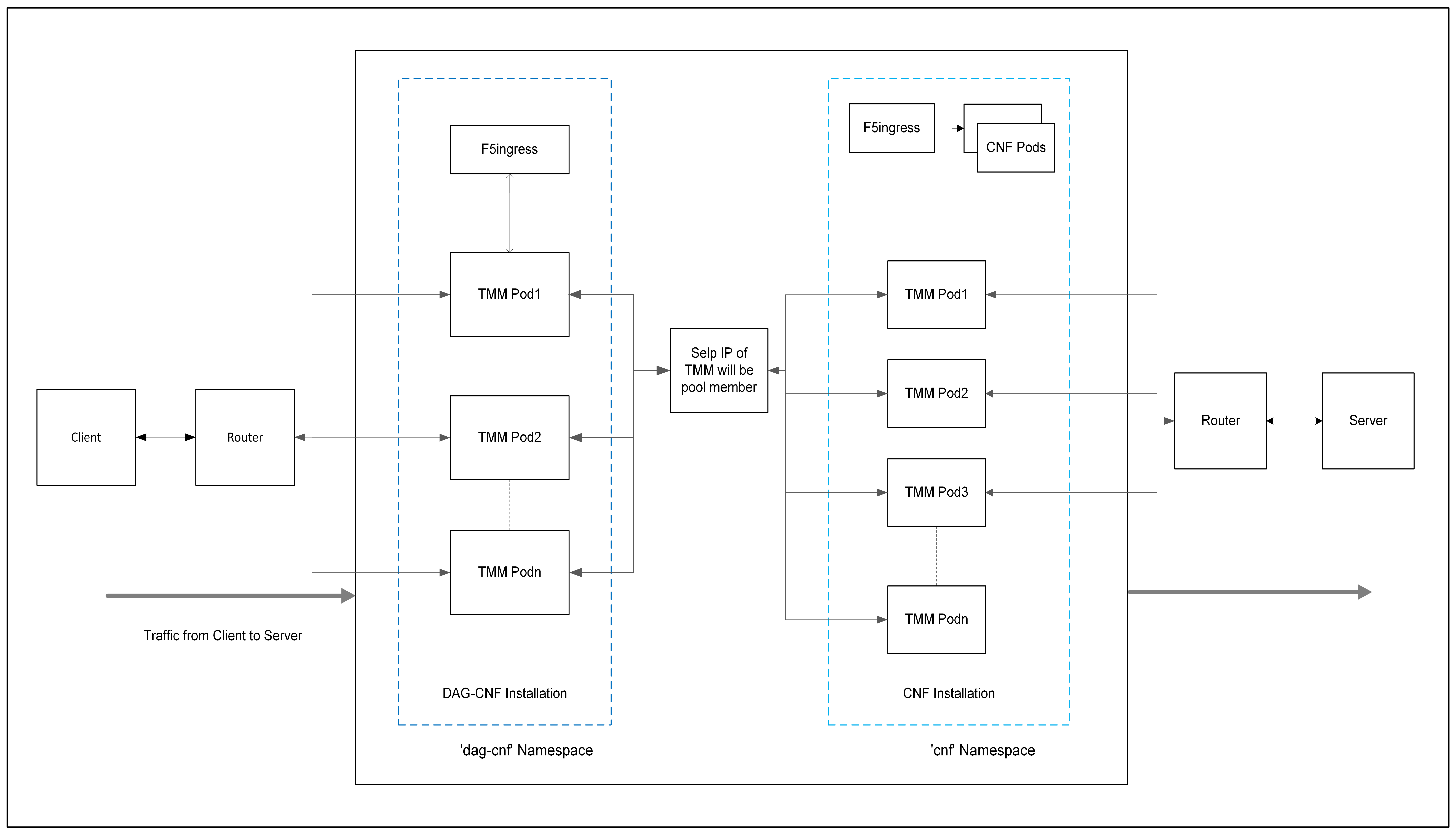 _images/cnf-dag-on-client.png