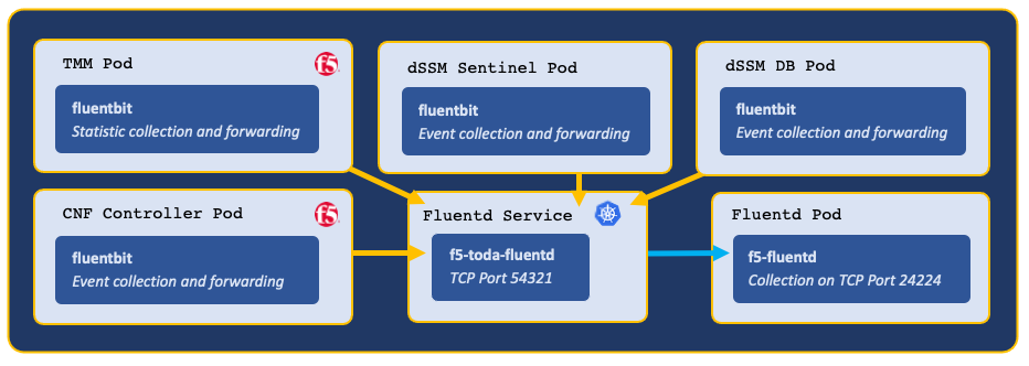 _images/cnf-fluentd-logging.png