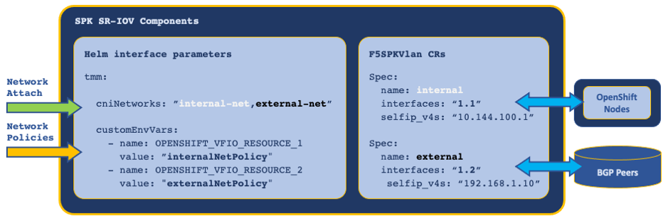 _images/cnf_sriov_components.png