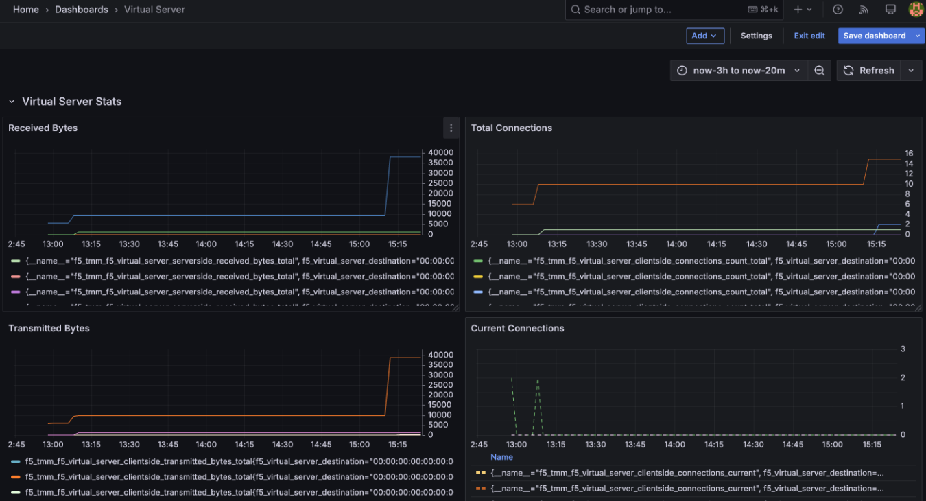 Grafana