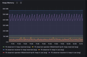 Go Runtime metrics