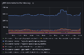 GRPC metrics