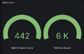 Storage/aggregation metrics
