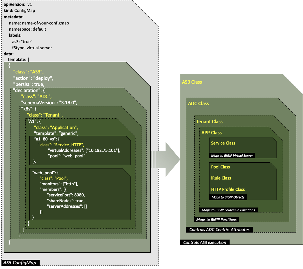 ../_images/config-map-diagram2.png