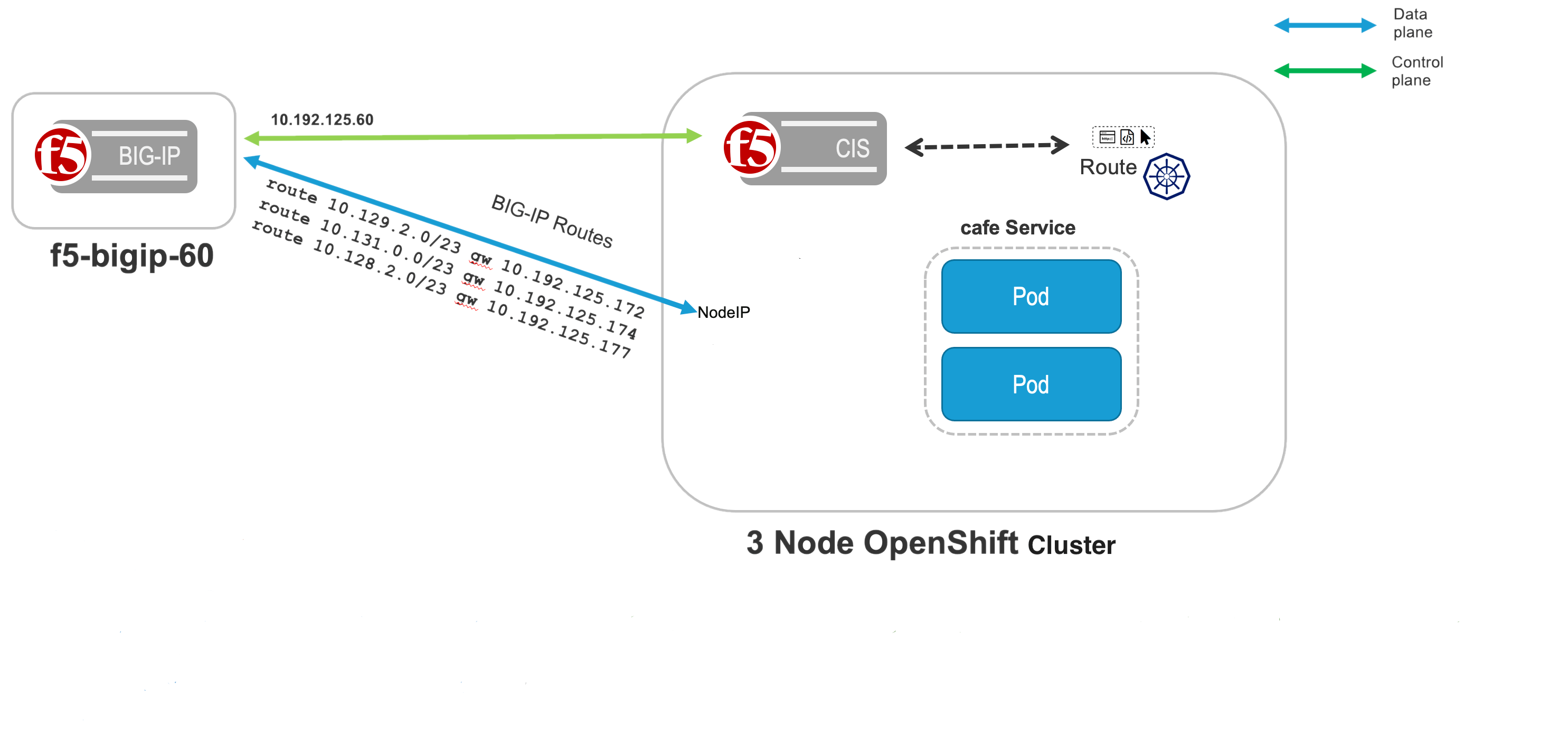 ../../_images/openshift-4-12-standalone-1.png