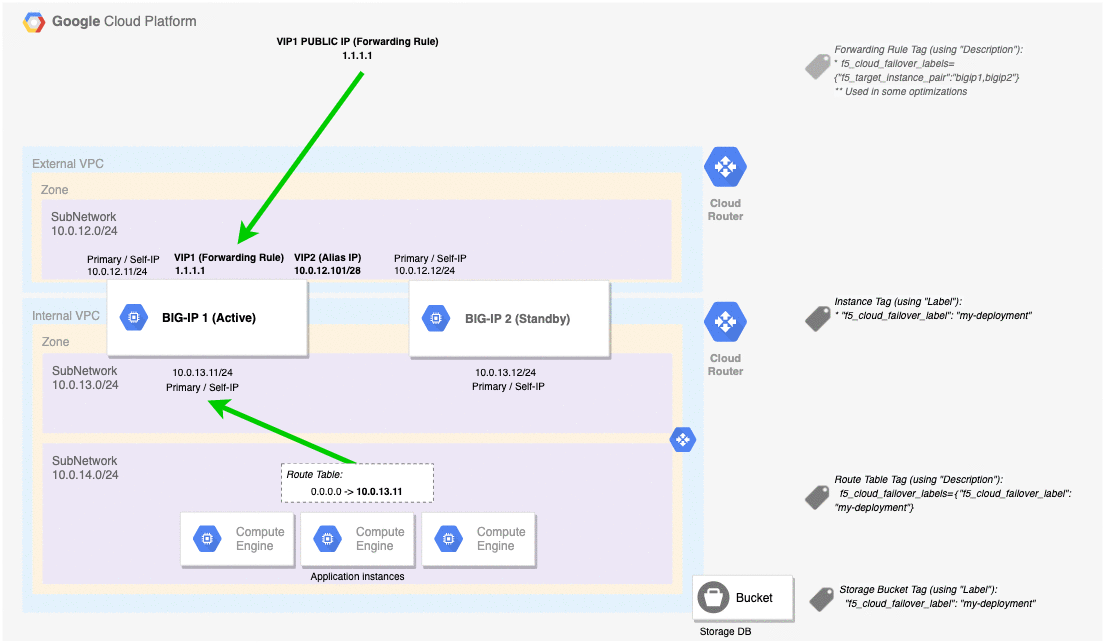 ../_images/gcp-failover-3nic-multiple-vs-animated.gif