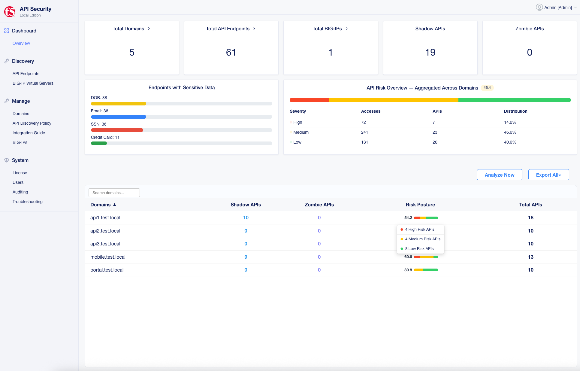 Dashboard overview