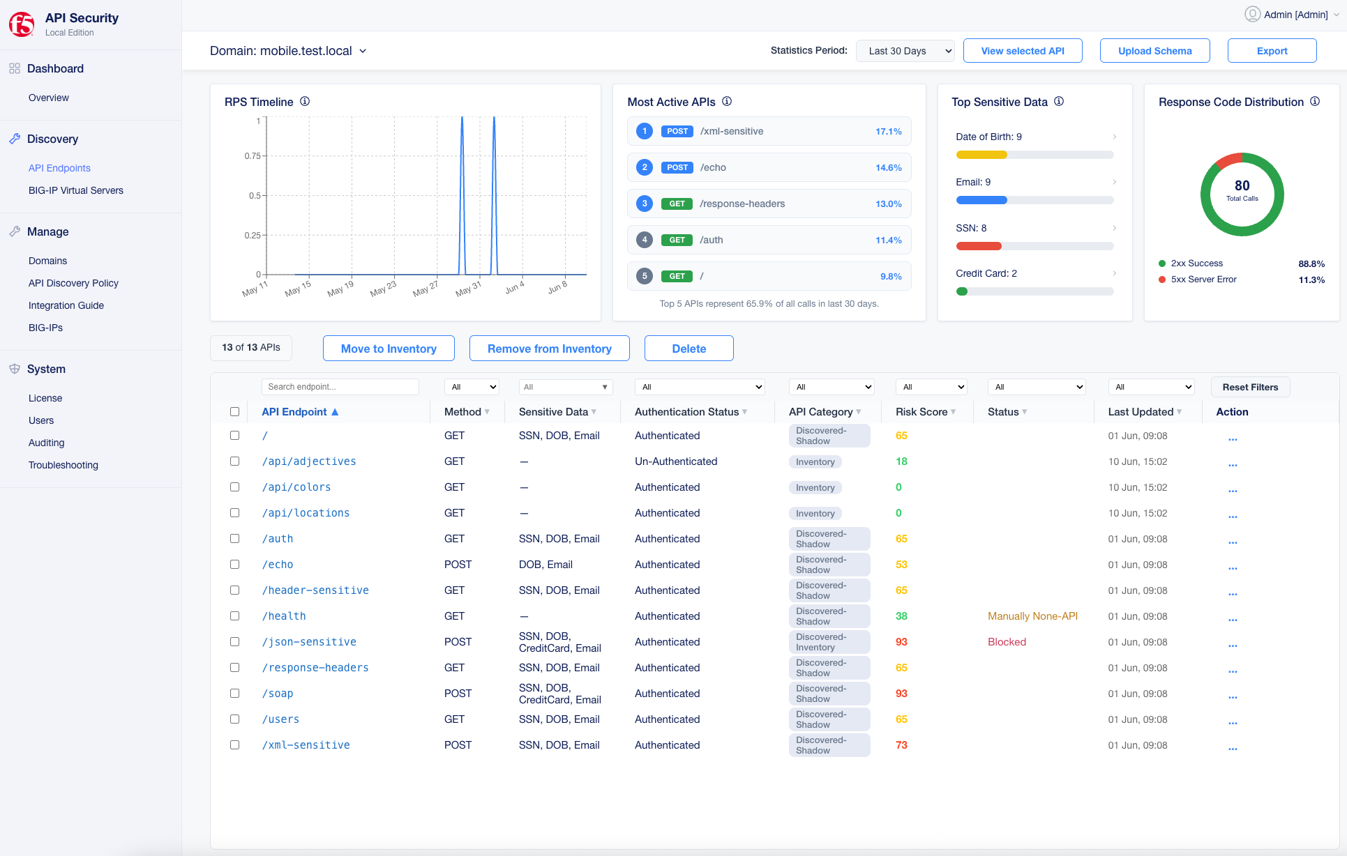 Per-domain endpoint inventory