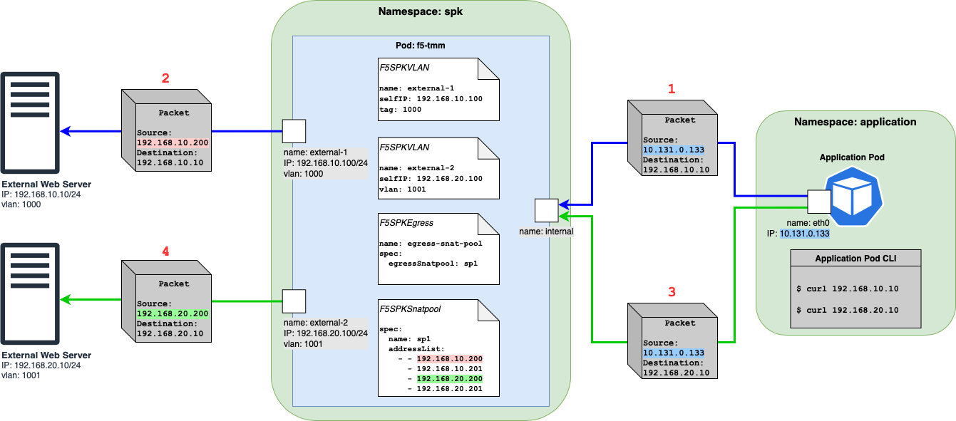 _images/egress-snat-pool-multiple-subnets.png
