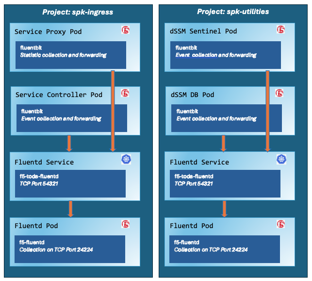 _images/spk-fluentd-logging-latest.png