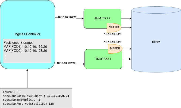 _images/DNS46_NAT46_New.drawio.png