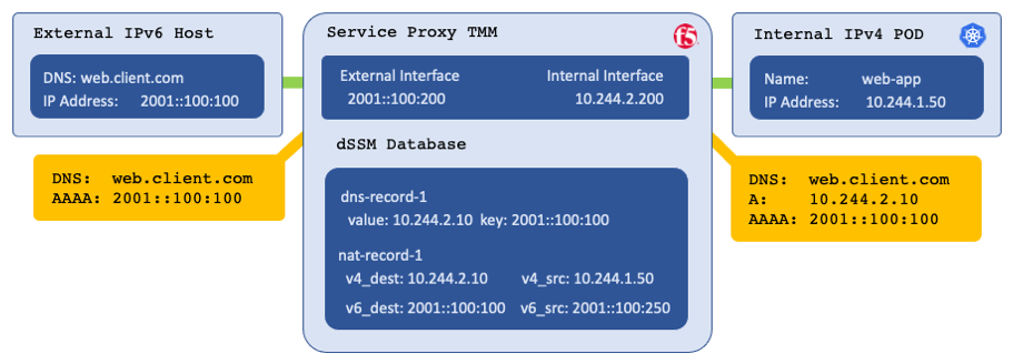 _images/spk_dns_nat_64.png