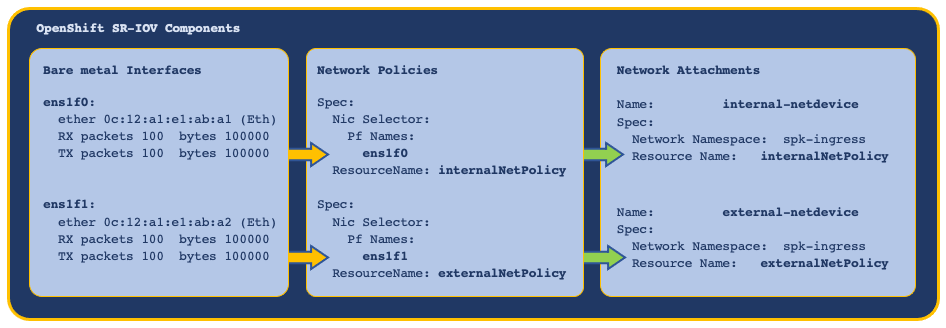 _images/spk_openshift_sriov.png