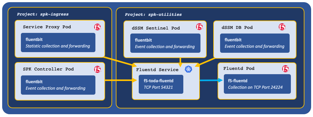 _images/spk-fluentd-logging.png
