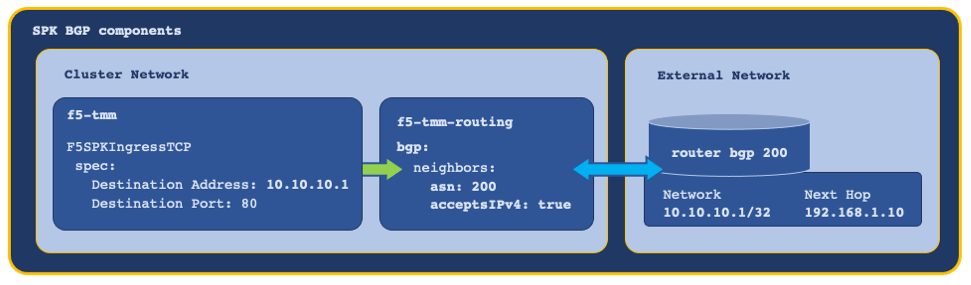 _images/spk_bgp_peers.png