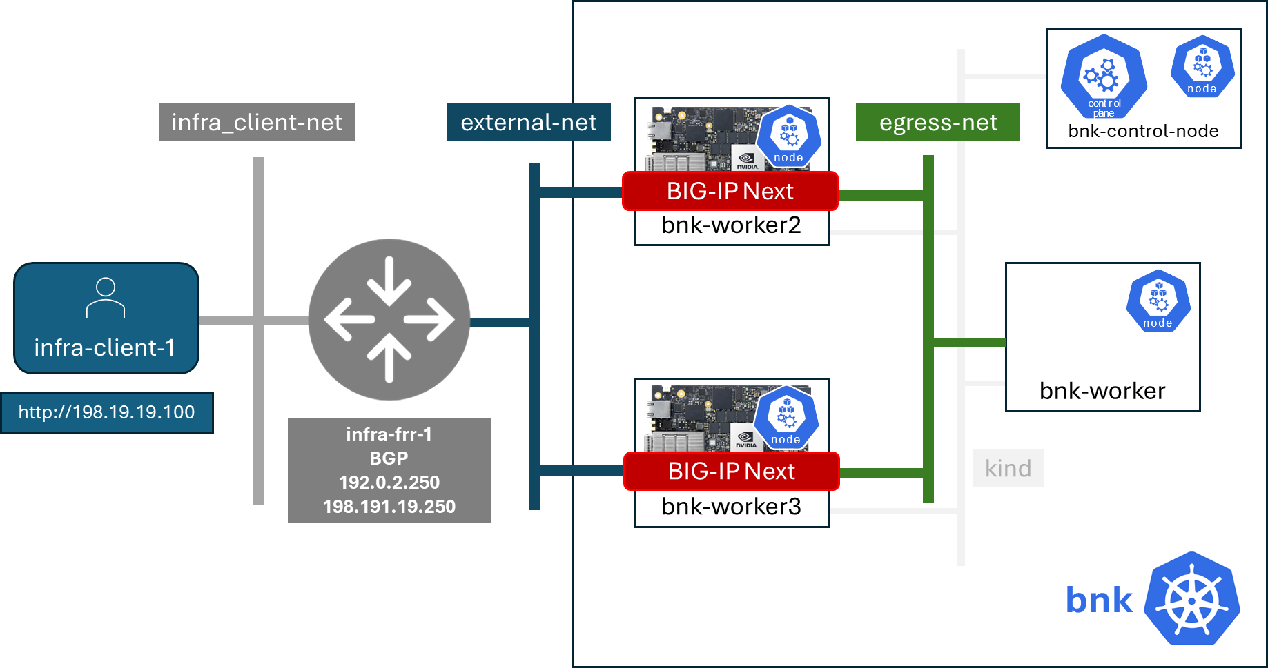 ../../_images/BIG-IPNextonNVIDIABF-3KubernetesNodes1.png