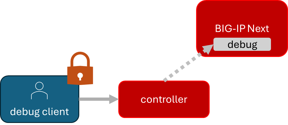 ../../_images/CWCAuthgenerationfordebugAPI1.png