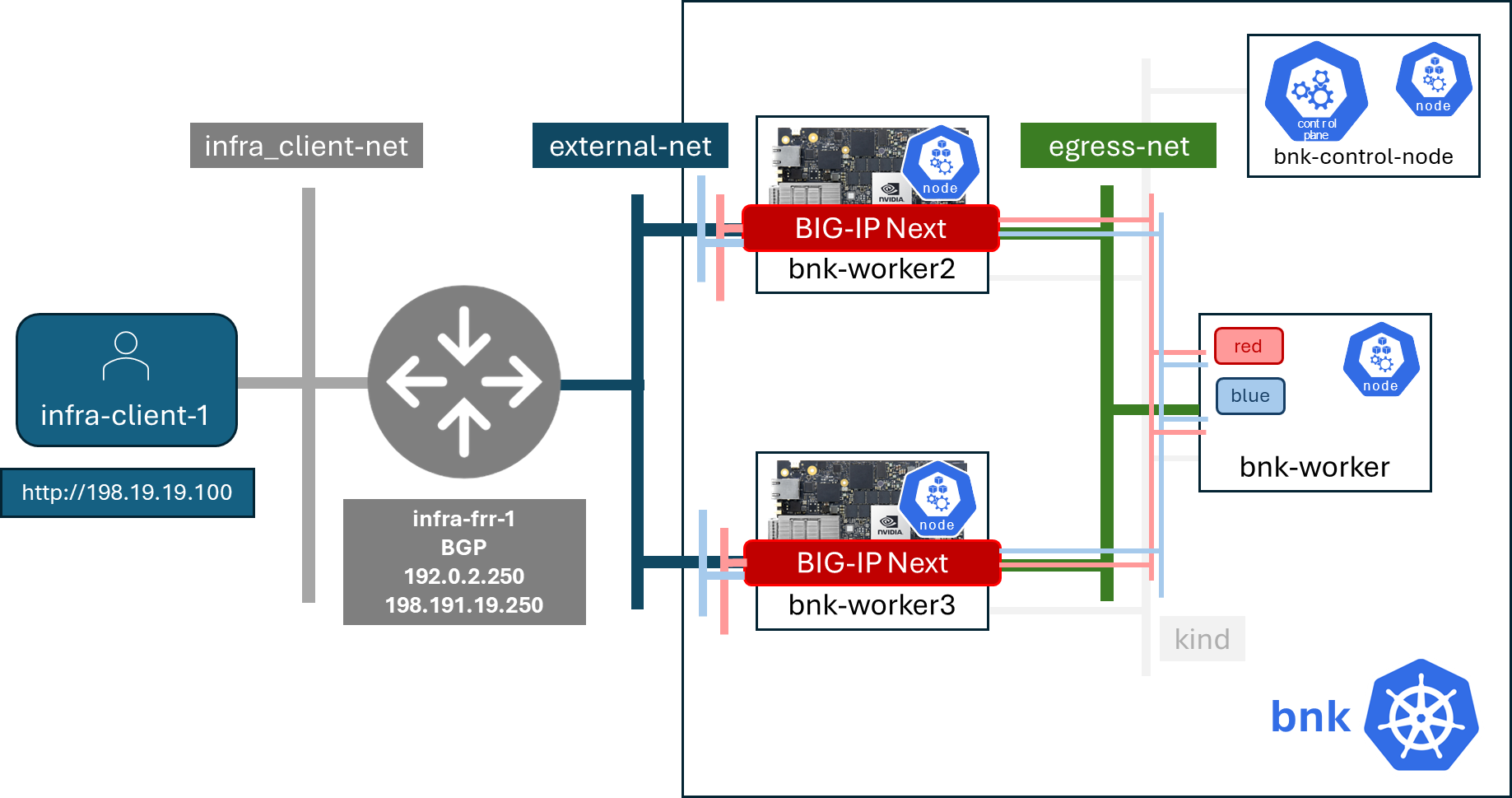 ../../_images/TenantIngressandEgressNetworks1.png