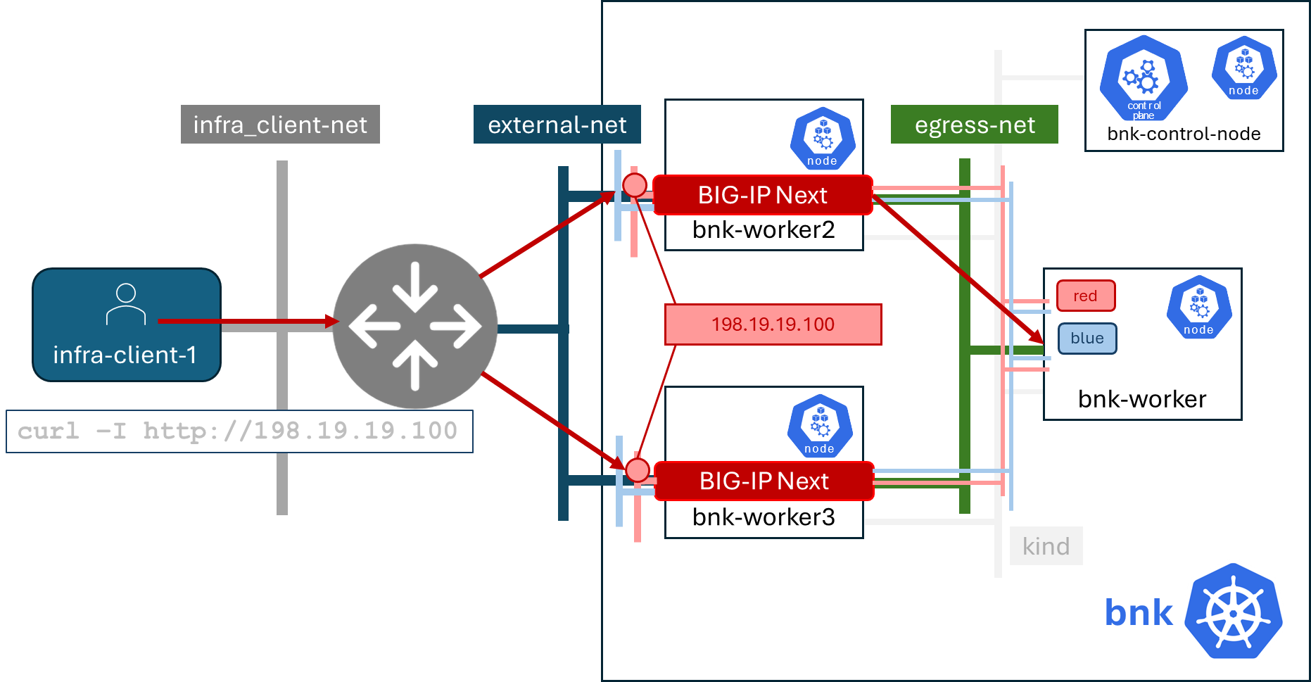 ../../_images/TestingIngressforred1.png
