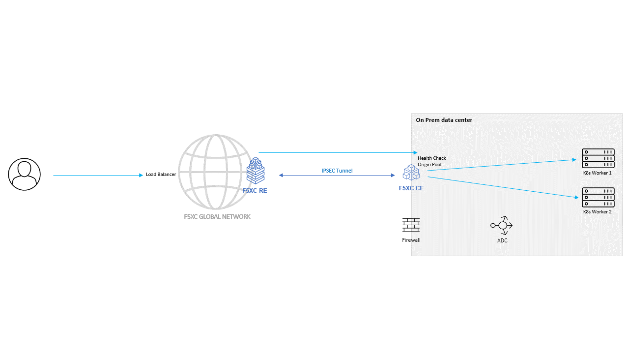 ../_images/diagrams-class5.gif
