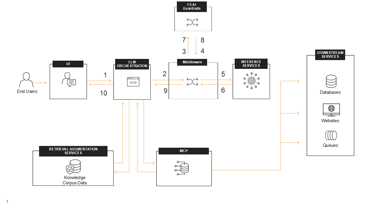 ../../../_images/middleware.PNG
