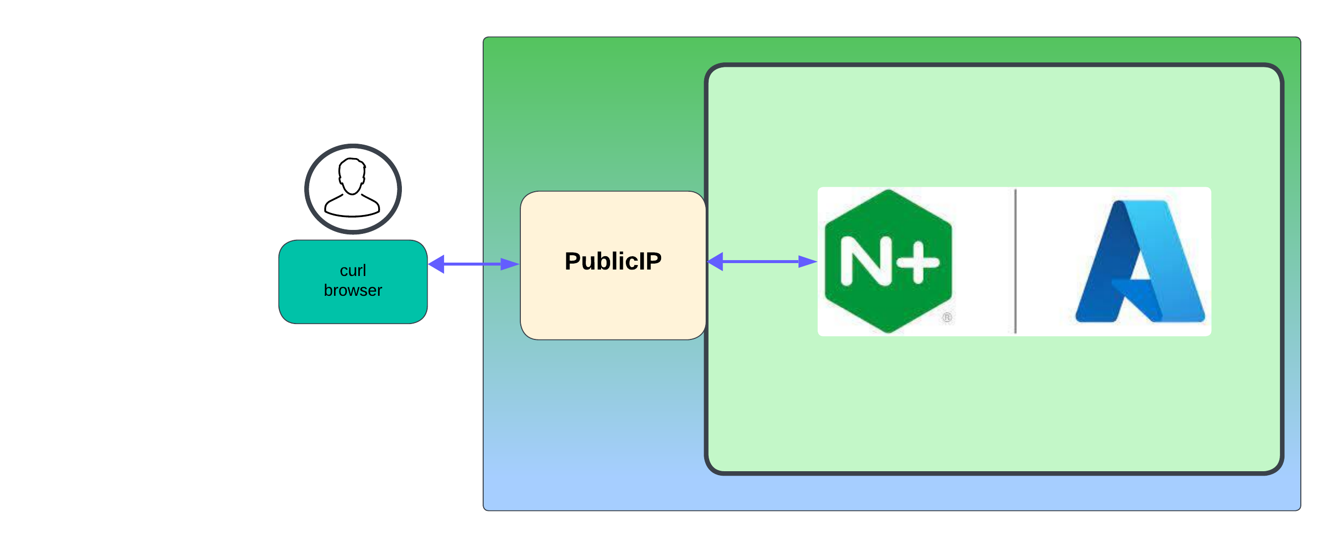 lab1 diagram