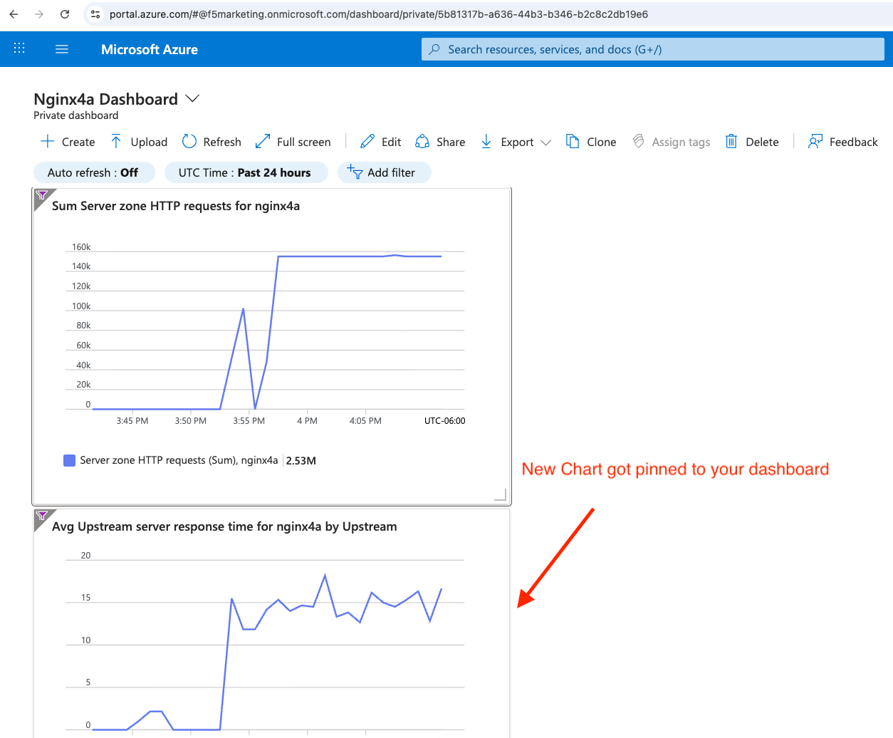 upstream chart dashboard