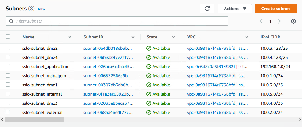 ../../_images/aws-vpc-subnets.png