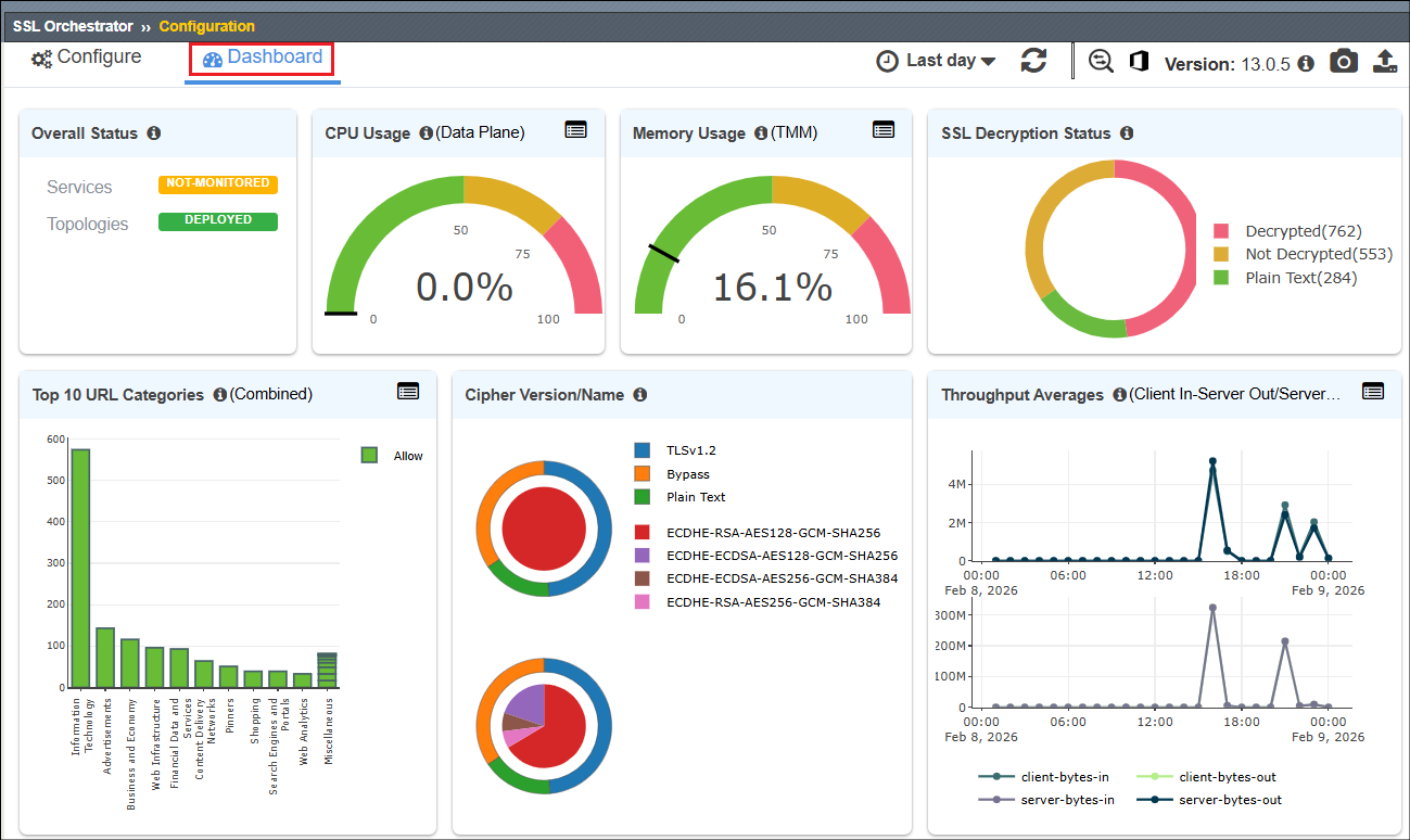 ../../_images/dashboard-1.png