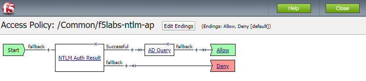 f5labs-ntlm-ap Access Policy (VPE)
