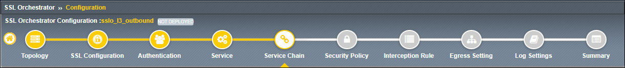 ../../_images/l3outbound-5-servicechain-0.png