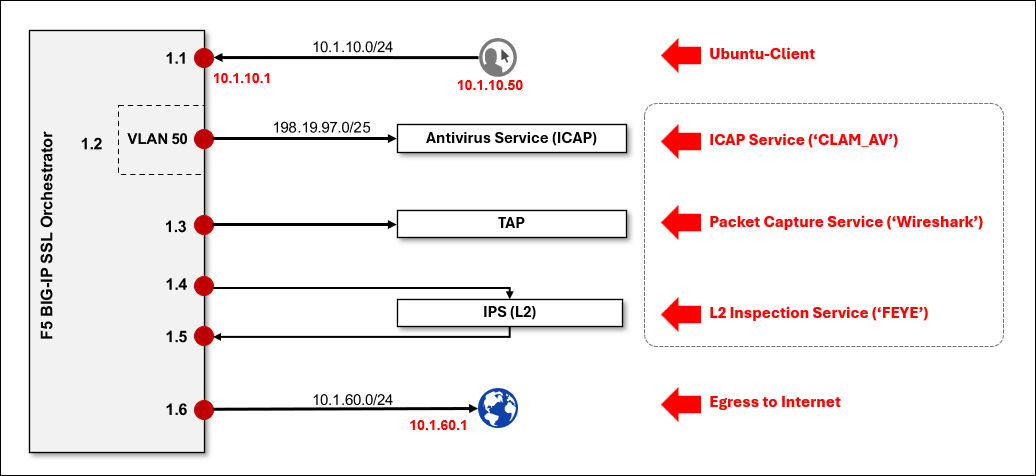 ../../_images/labinfo3-1.png