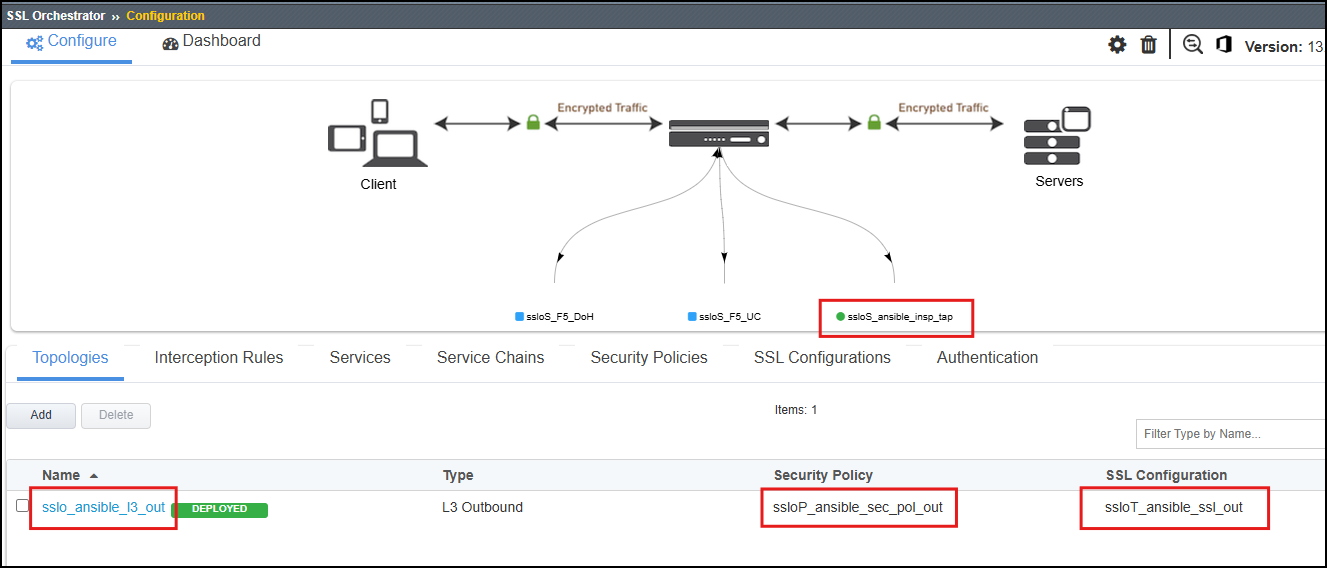../../_images/sslo-ansible-deployment.png