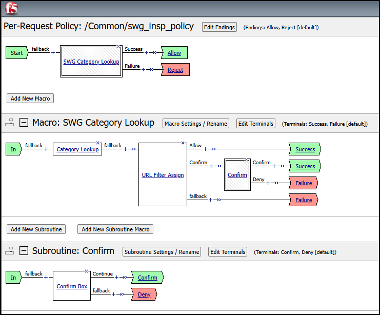../../_images/swg_policy_vpe.png