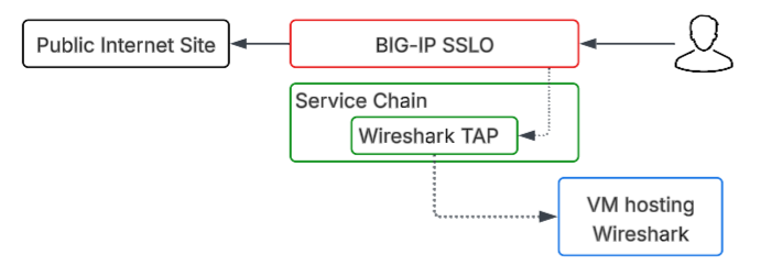 ../../_images/wireshark-tap-diag.png